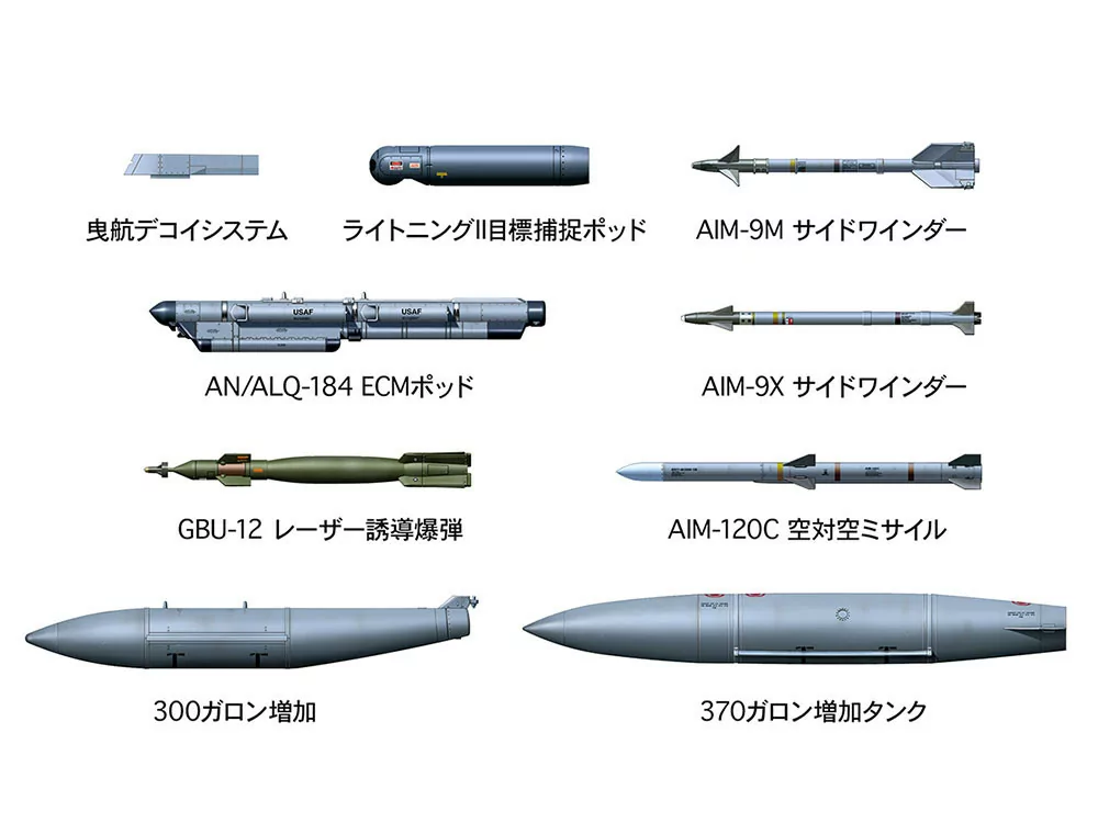 Model Airplane Kits – Build Plastic Scale Aircraft